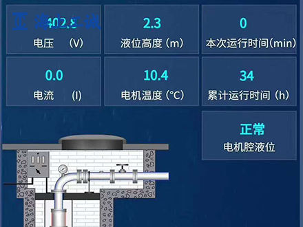 智能監控系統